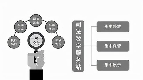 杭州拱墅法院首創(chuàng)司法拍賣輔助事務(wù)綜合集成模式 數(shù)字服務(wù)站助力法拍車“一日提車”